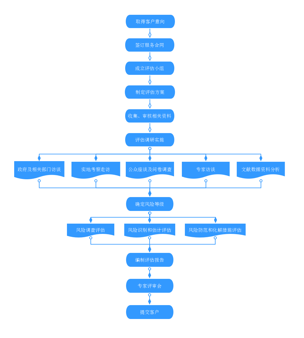 循环结构流程图 (1).png